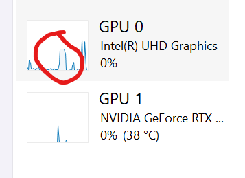 Screenshot of GPU usage for the built-in GPU instead of my RTX 4090